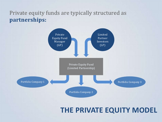 Private Equity Firms- Role, Function, and How It Works