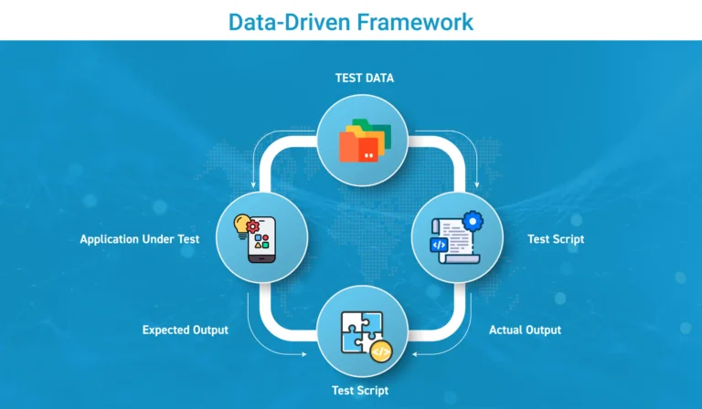 What is Selenium? Key Features and Capabilities of This Testing Framework