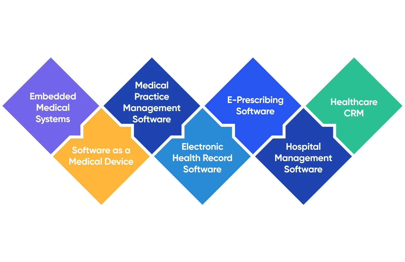 Why Clinical Notes Software Is Essential for Modern Healthcare Practices