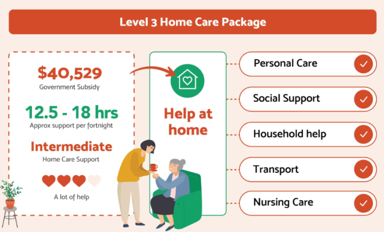 How Level 3 Home Care Packages Provide Advanced Care for Seniors