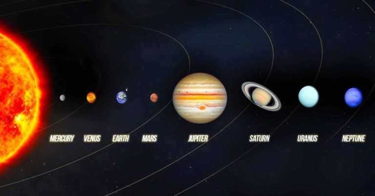 What is the order of the planets in the Solar System?