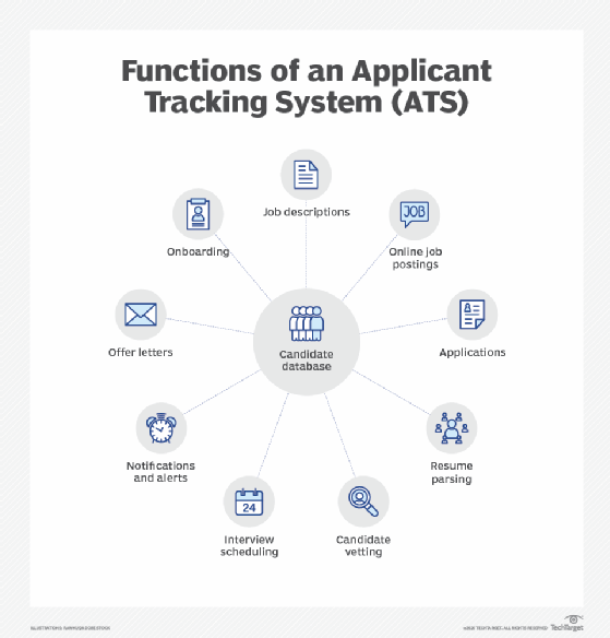 How recruitment management software and ATS systems can transform