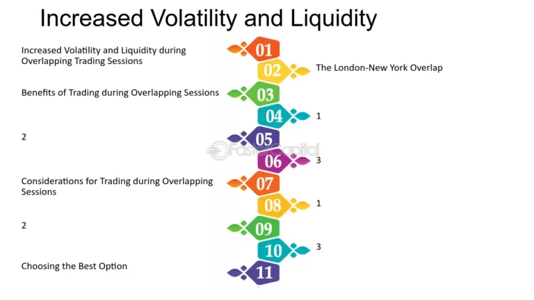 Market Schedule in Forex Trading Steps, Trading Session and Challenges